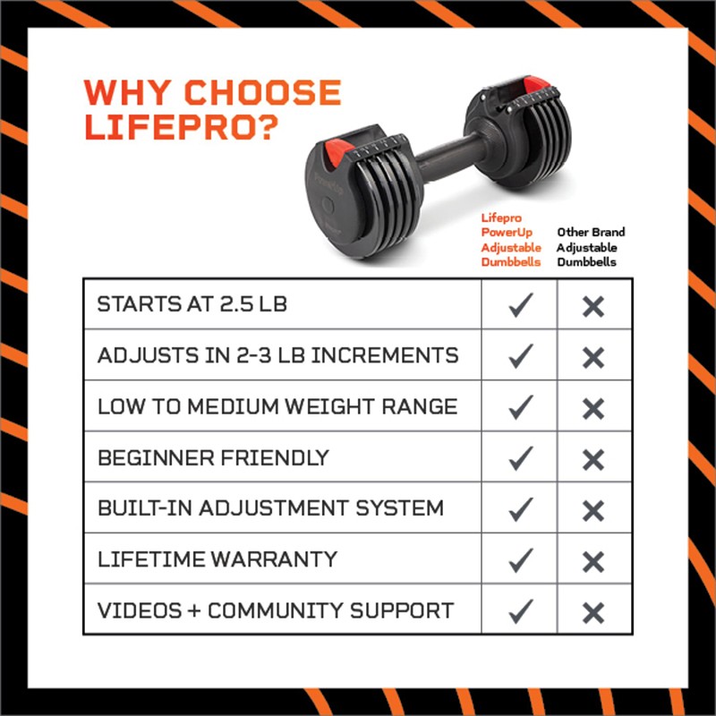 PowerUp Dumbbells (2 Piece Set)