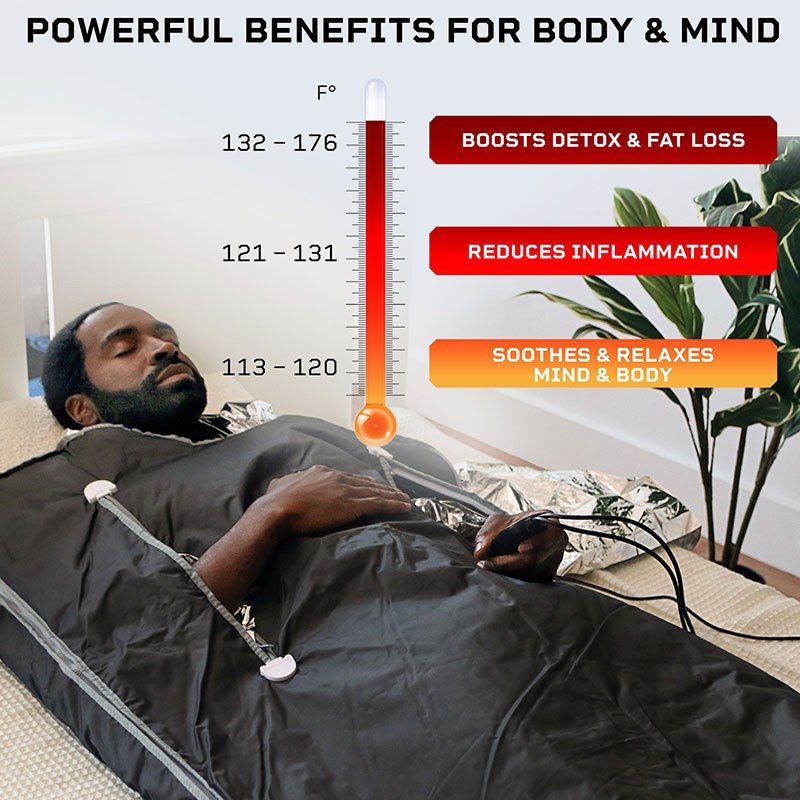 BioRemedy Infrared Sauna Blanket