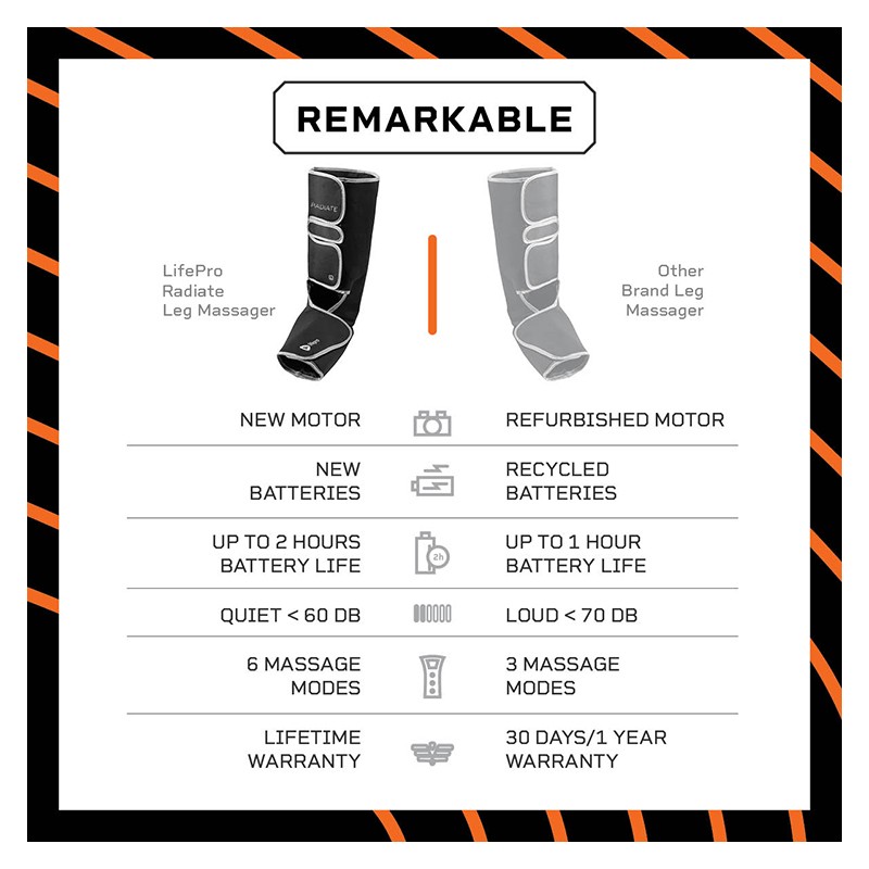 Radiate Compression Sleeve
