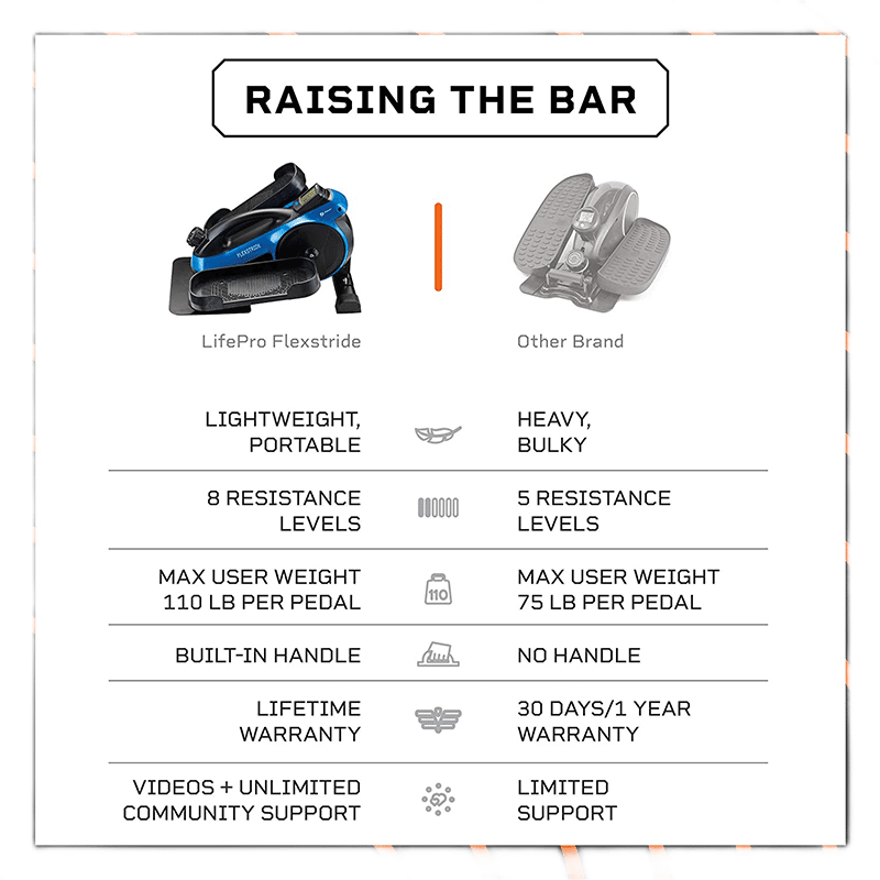 FlexStride Pedal Exerciser
