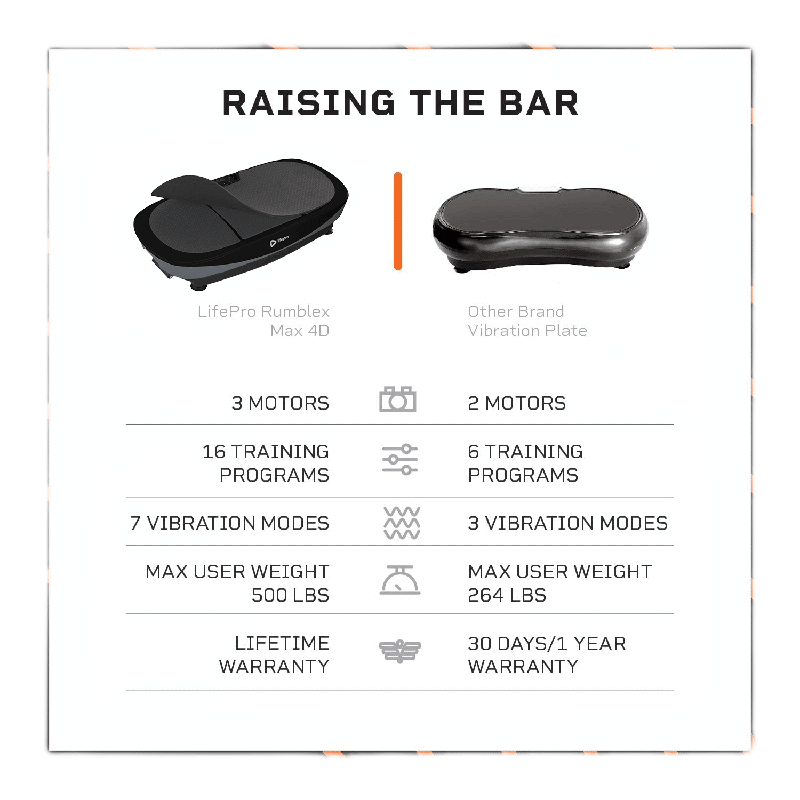 Rumblex Max 4D Vibration Plate