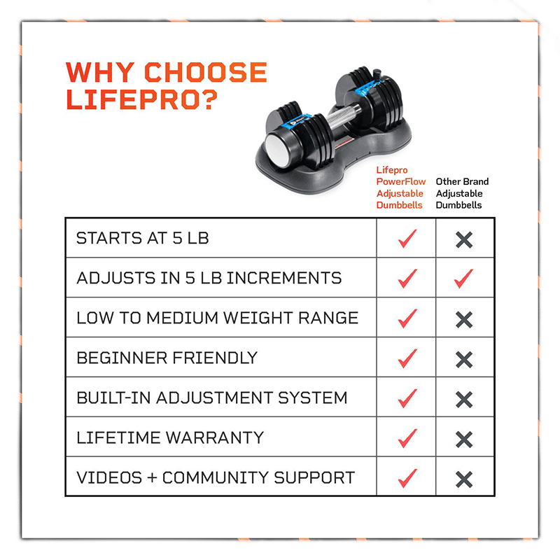 PowerFlow Plus 2 Dumbbells