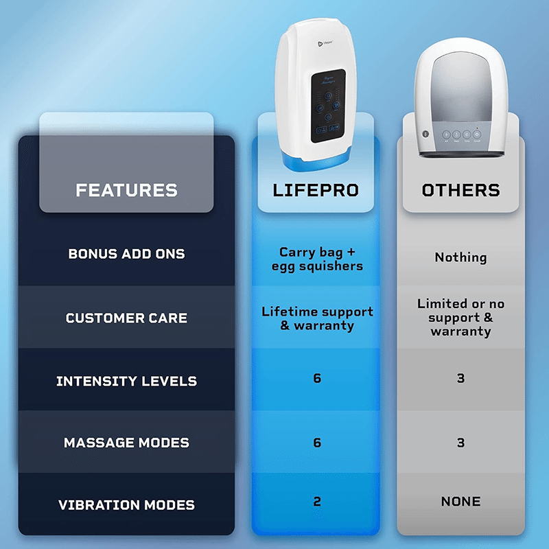 Legra Plus Hand Massager