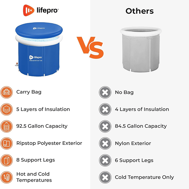 AllevaChill Portable Ice Tub