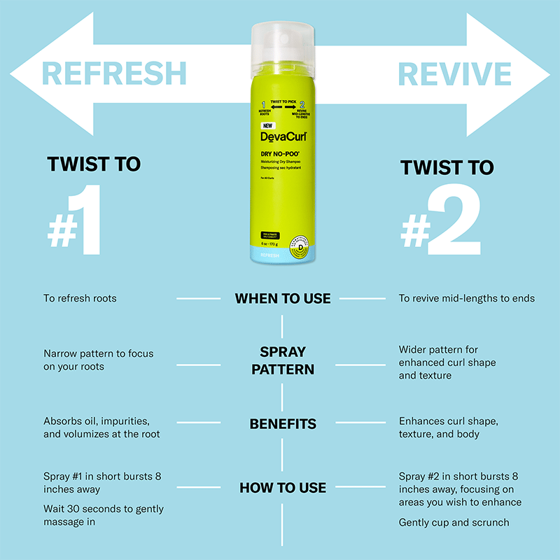 Dry No Poo (Dry Shampoo)