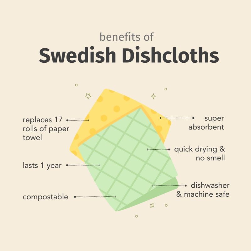 Swedish Dishcloth