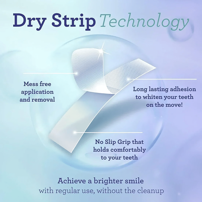 Premium Whitening Strips 32ct (16 Day Treatment)