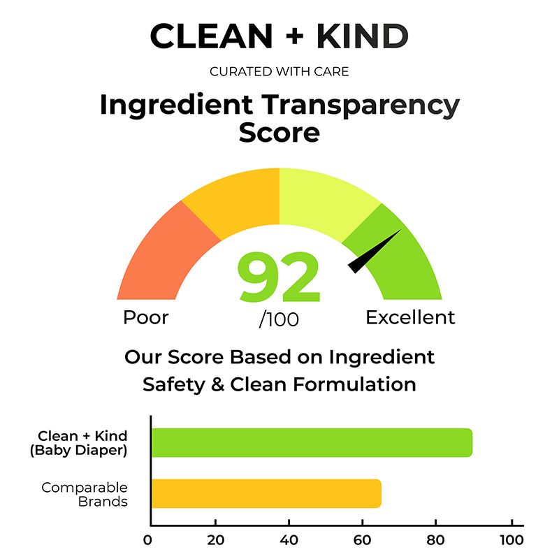 Baby & Diaper Rash Balm