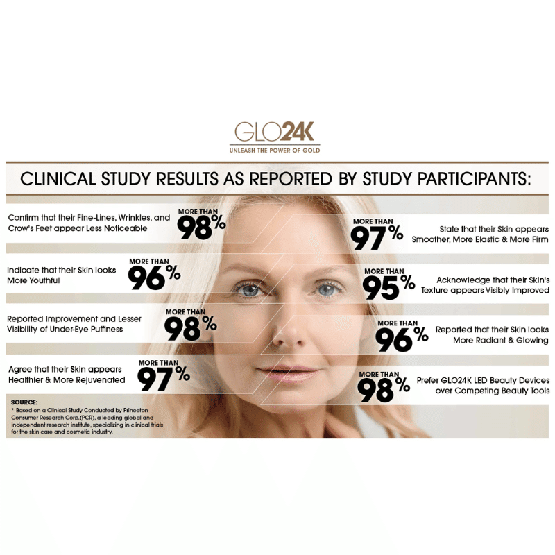 7 Color LED Neck and Face Device (Gold)