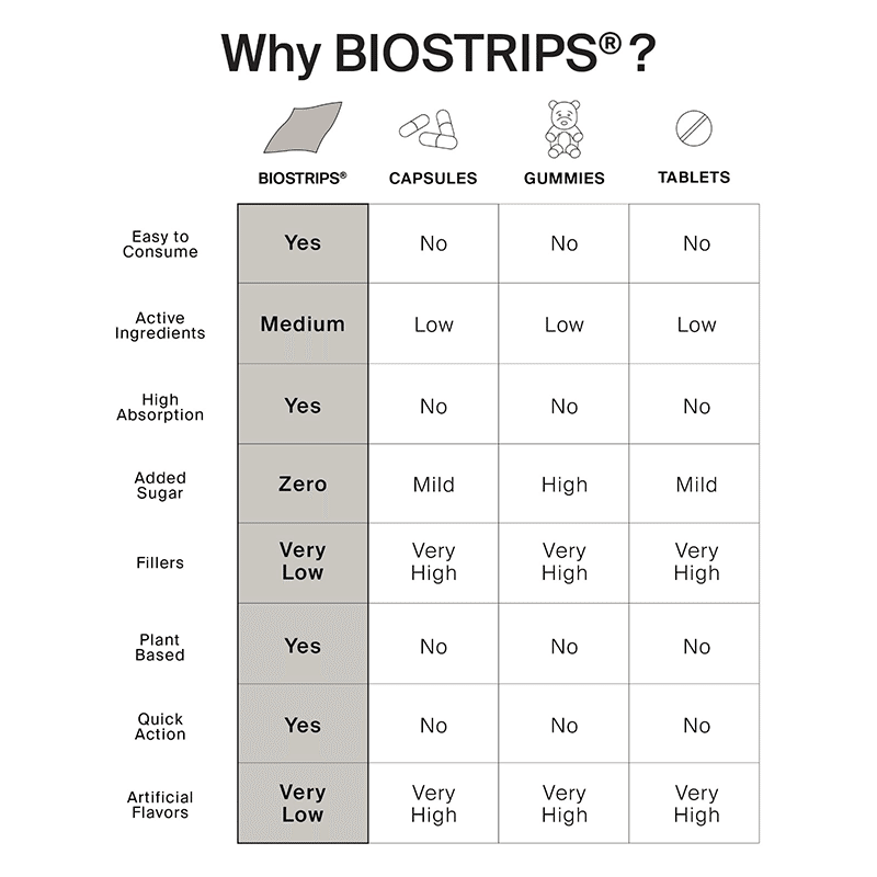 Glucose Support Supplement Strip