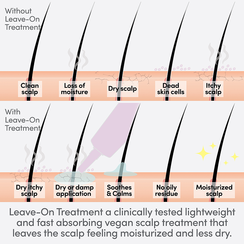 Renewing Scalp Care Peppermint Leave-On Treatment 2.5 oz