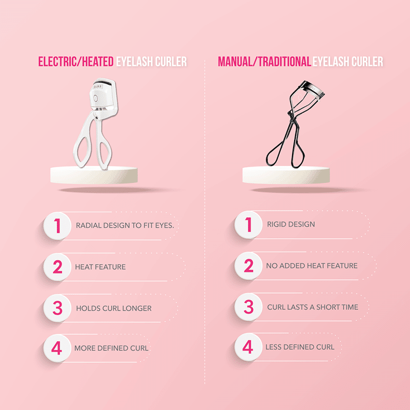 Electric Eyelash Curler