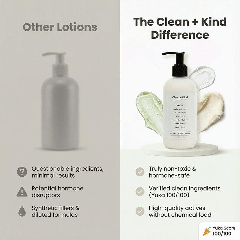 Retinol Body Lotion