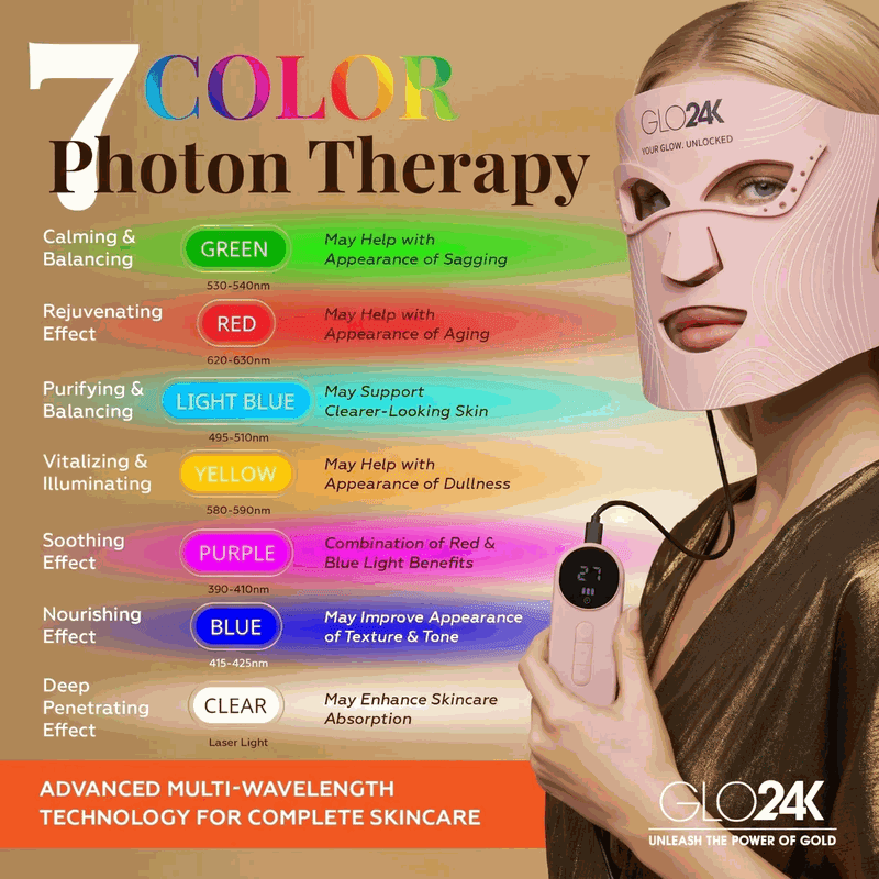 7-Color LED Photon Rejuvenation Super Mask