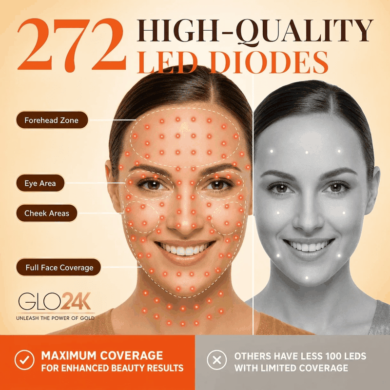 4D Wireless 7-Color Photon Rejuvenation LED Mask