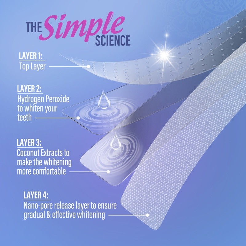 Whitening Strips 7 Day Treatment (2-Pack)