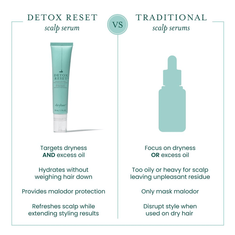 Detox Reset Soothing Scalp Serum