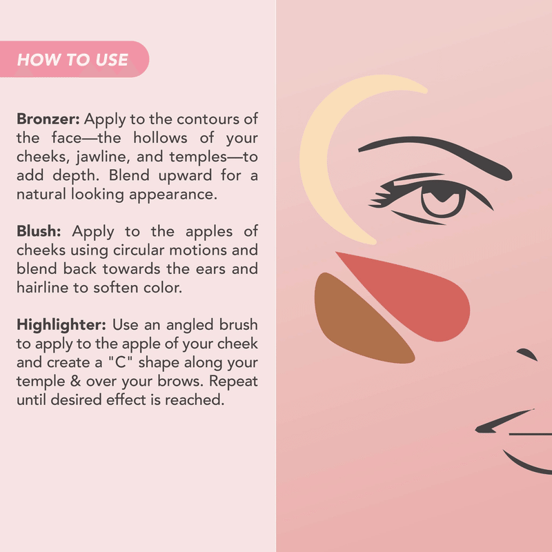 The 10 Minute Face Palette