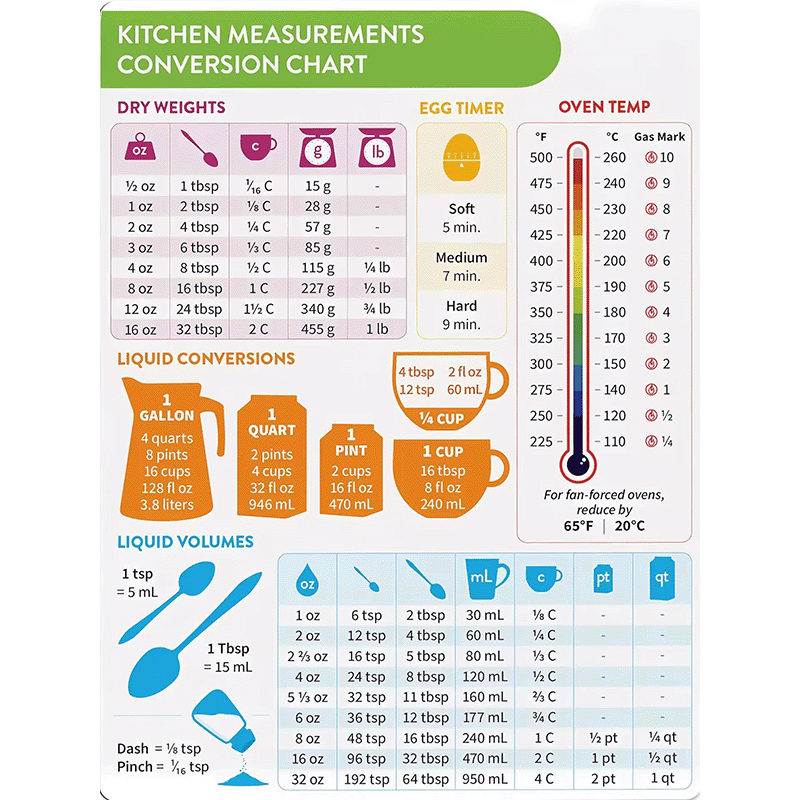 Kitchen Measurements Conversion Chart Refrigerator Magnet