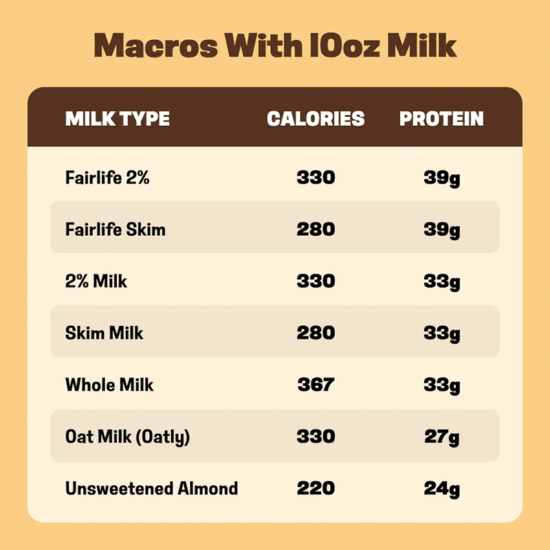 Protein Ice Cream Mix