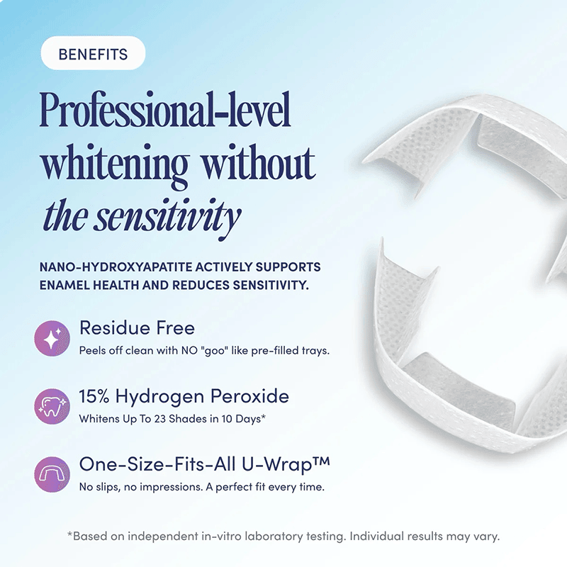 Teeth Whitening U-Wraps