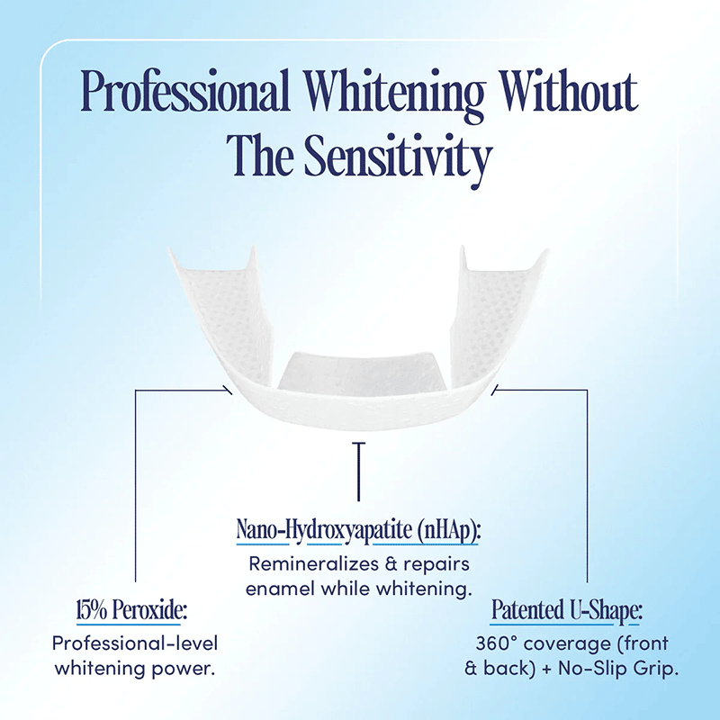 Teeth Whitening U-Wraps