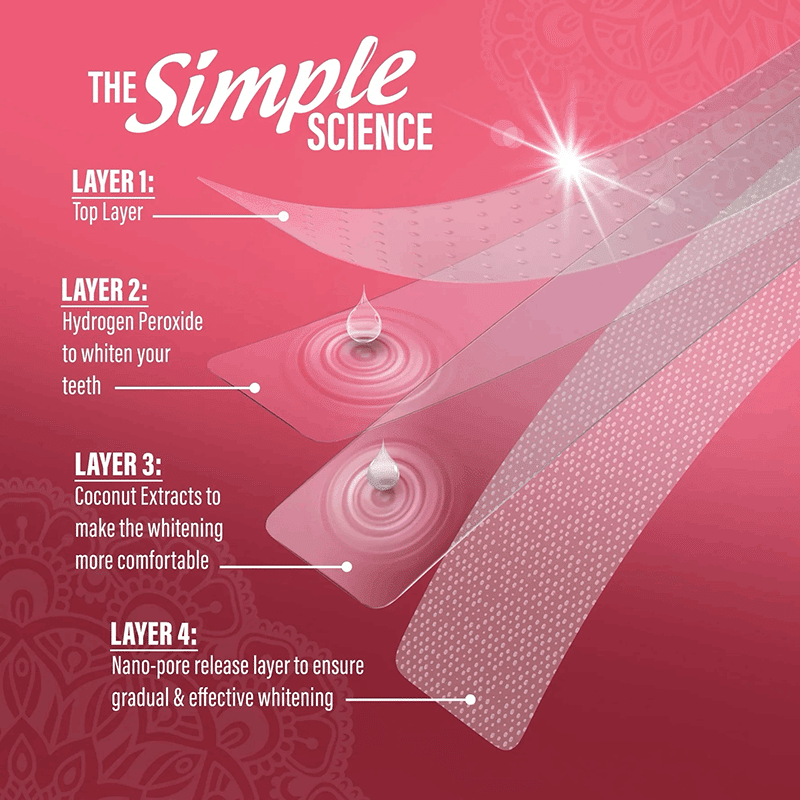 Sensitive Whitening Strips 32ct