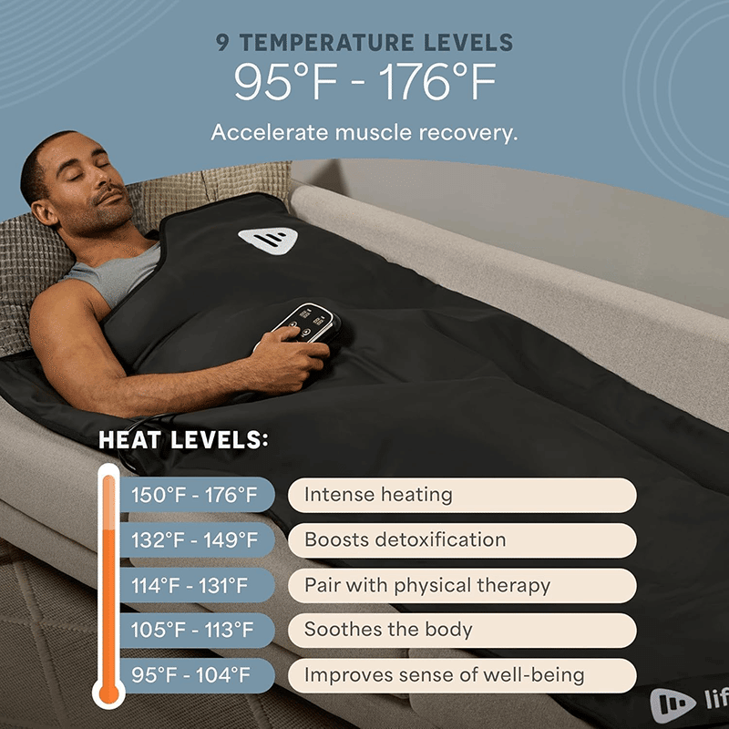 RejuvaWrap Infrared Sauna Blanket