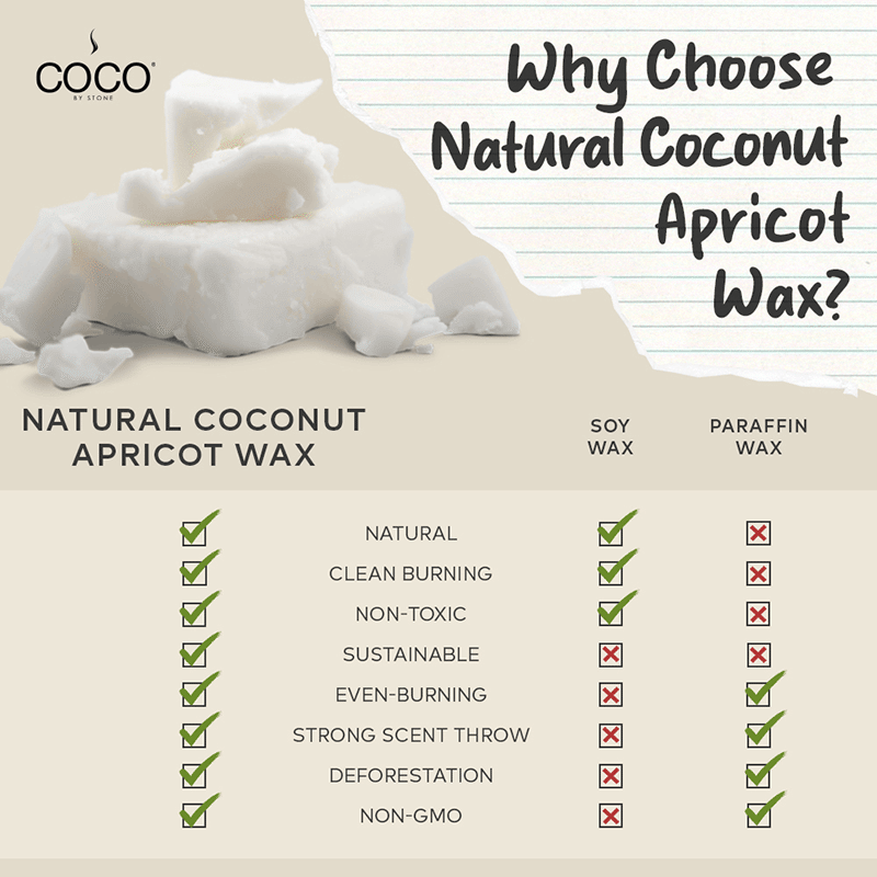 11oz Coconut Wax Candle