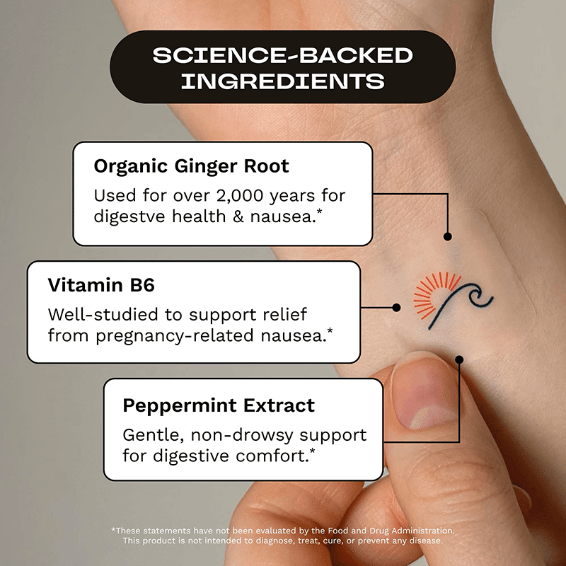 Nausea Support Patch
