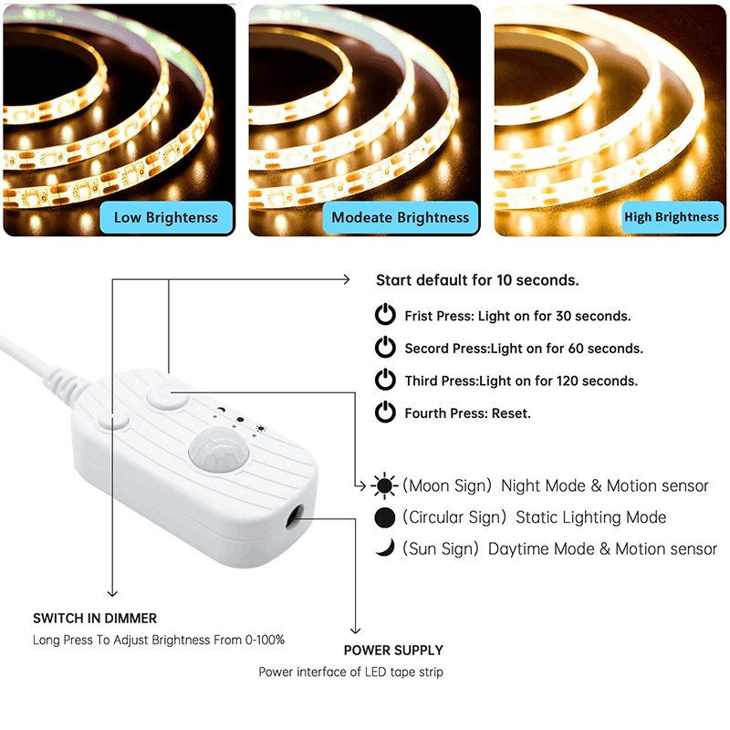 13' Motion Sensing LED Light Strip