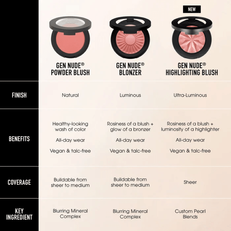 Gen Nude Highlighting Blush 