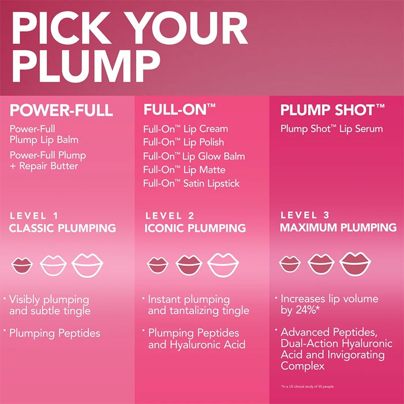 Full-On Plumping Lip Polish